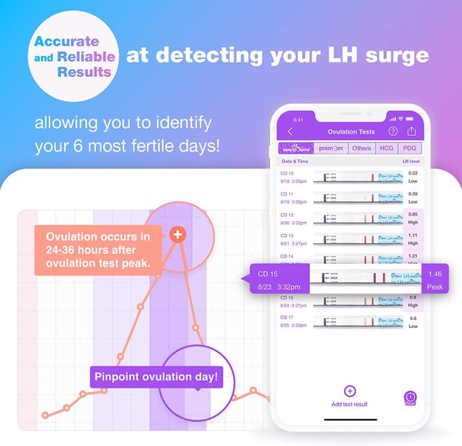 NEU: Easy@Home Ovulationstest Kinderwunsch Fruchtbarkeitstest für Frauen - 25 Tests