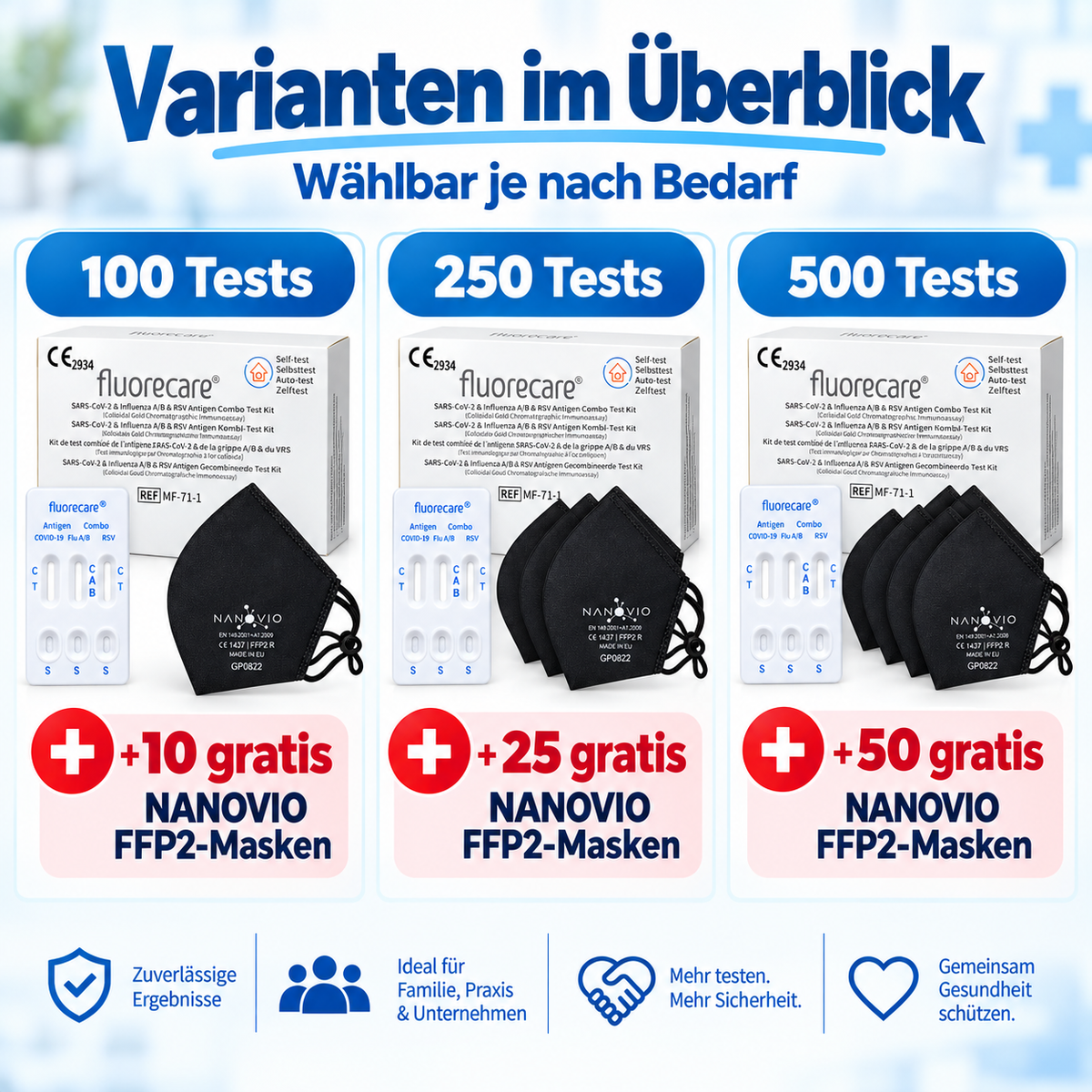 fluorecare® 4in1 SARS-CoV-2, Influenza A/B & RSV Combo-Schnelltest – XL Großmengen - B2B