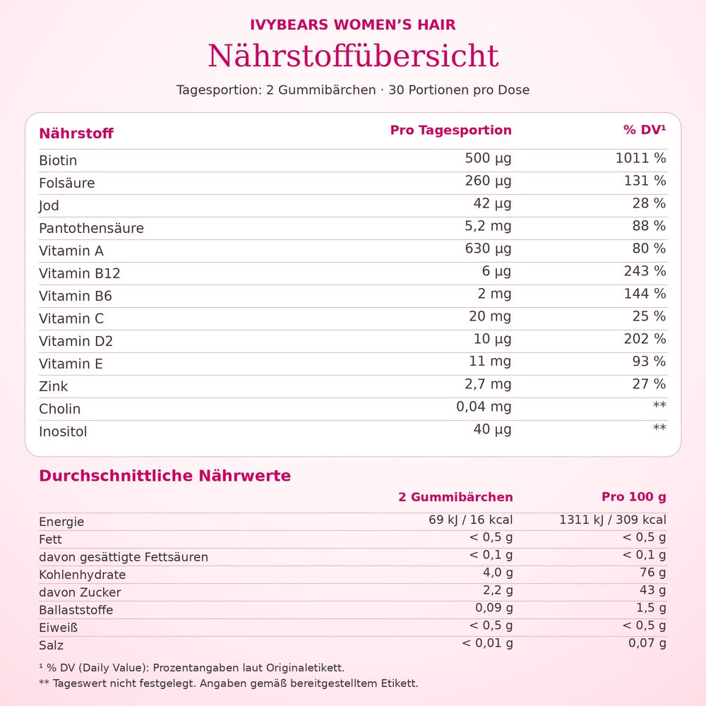 IvyBears | Women´s Hair Vitamins - Multivitamin-Komplex für Haar, Haut & Nägel - 60 Gummibärchen